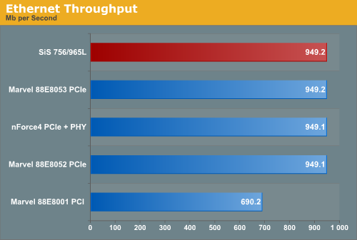 Ethernet Throughput